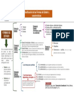 Cuadro Ok Formas de Estado