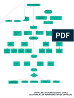 Autoconocimiento Mapa Conceptual.