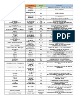 COMANDOS Autocad