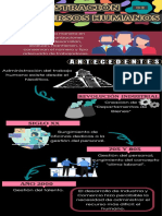 Administración de recursos humanos