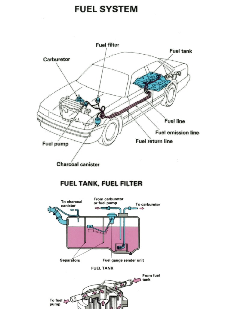 Fuel System PDF