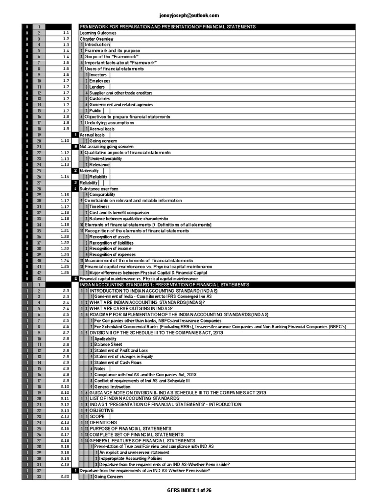 Gfrs index pdf deferred tax goodwill accounting 
