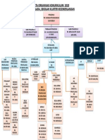 Carta Organisasi Ko0kurikulum 2020