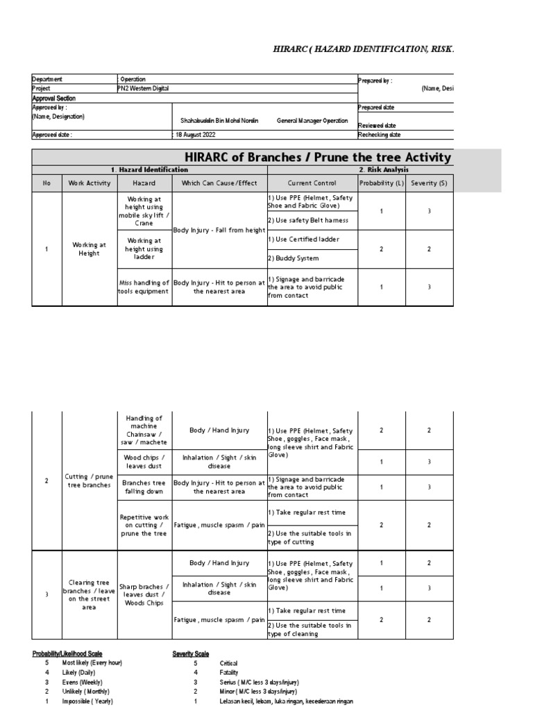 Tree Felling Hazard Risk Assessment | PDF | Personal Protective ...