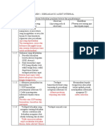 Tabel Audit Full