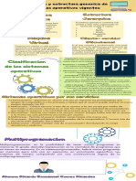 Clasificación y Estructura genérica de los sistemas operativos vigentes, procesos y multiprogramación