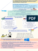 Características y Requerimientos de Instalación de Los Sistemas Operativos Propietarios para Servidores Vigentes
