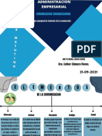 Actividad 1 Mapa Conceptual de Los Elementos de La Comunicacion