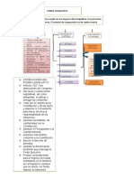 Mapa Concerptual Sobre Funciones y Atribuciones de Los Podesres Del Estado