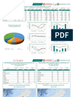 LA GUAJIRA - 2017 - Principales Cultivos Por Área Sembrada - MinAmbiente