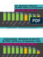 CAPAIAN BIAN PROV. KEPRI s.d. 30 September 2022_Update 1 Okt