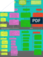 Mapa Conceptual Gestion de Inst