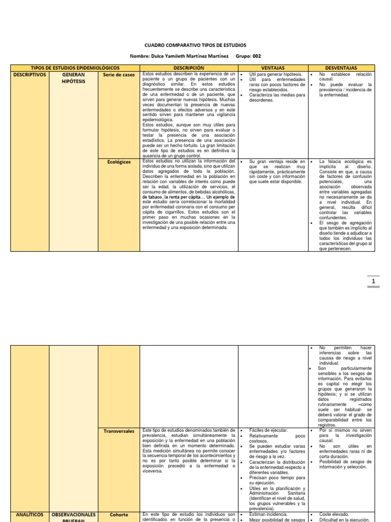 Actividad de Aprendizaje 5 - Cuadro Comparativo Tipos de Estudios | PDF ...