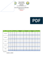 Consolidated PHIL-IRI Result