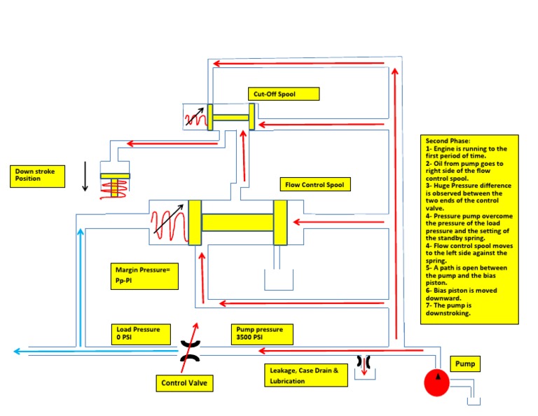 Phase 2 Engine Is Running To The First Time. | PDF | Pump | Piston