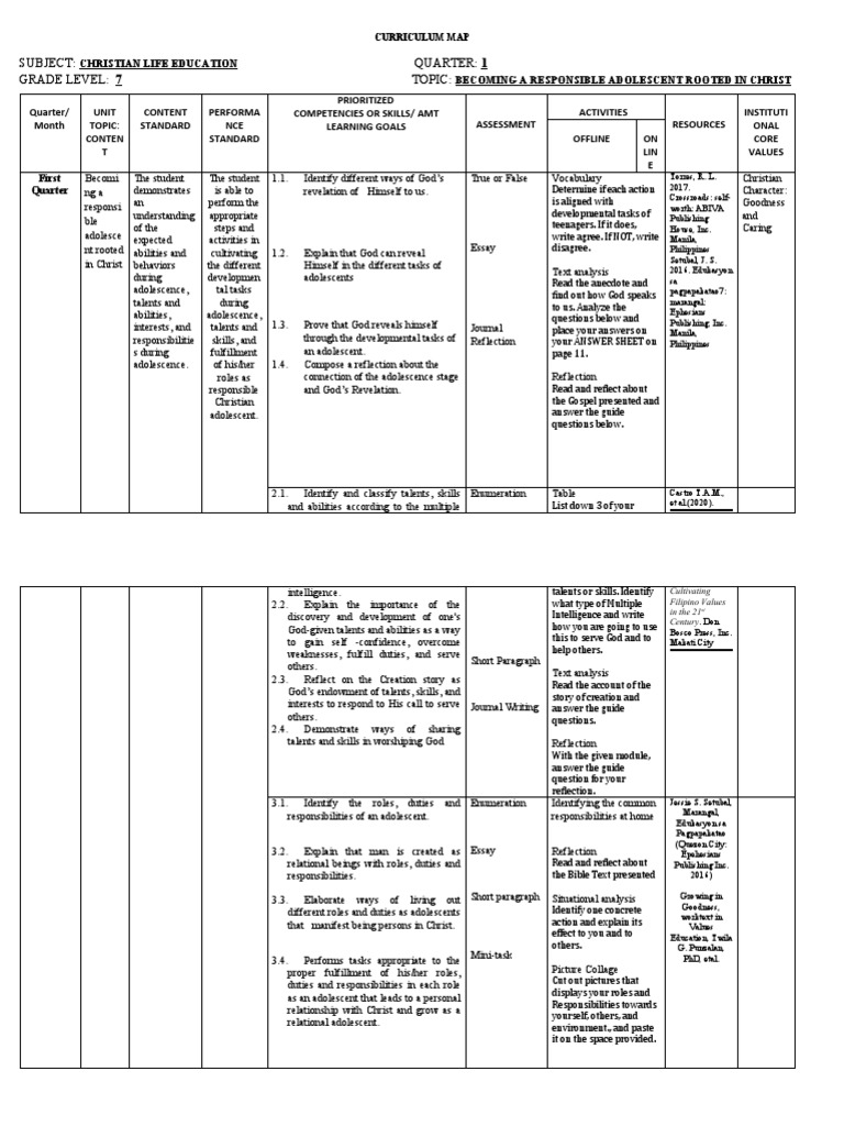 Cle 7 Cmap102 | PDF | Dignity | Ten Commandments