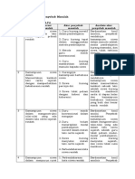 LK 1.3 Penentuan Penyebab Masalah