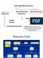 2.1. Tekanan Dan Pengukuran - W2