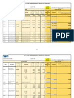 Trq-Apportionment en 0