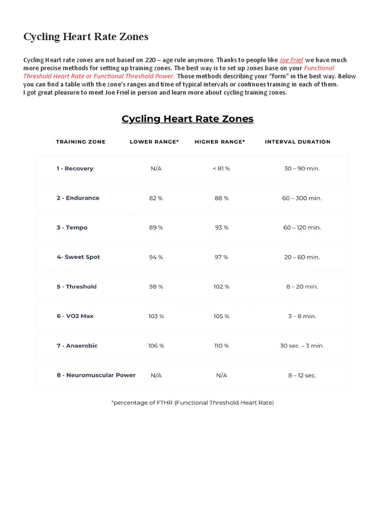 Training Zones in Cycling PDF