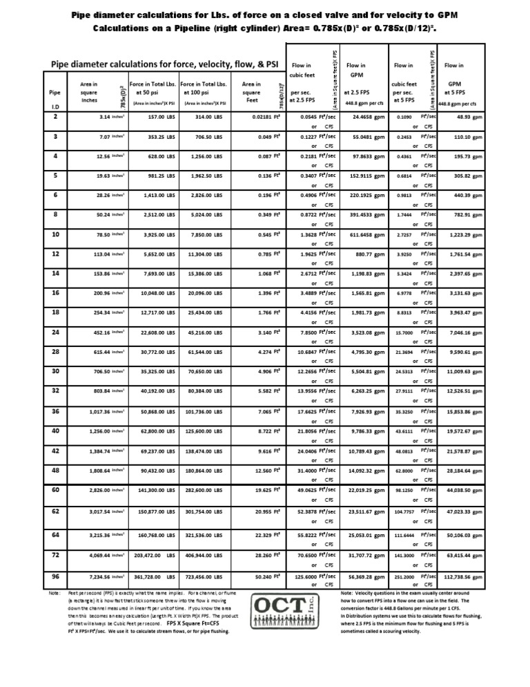 Pipe Diameter Force and Flow Calculations | PDF | Liquids | Chemical ...