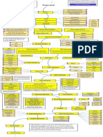 Roadmap for learning front-end web development