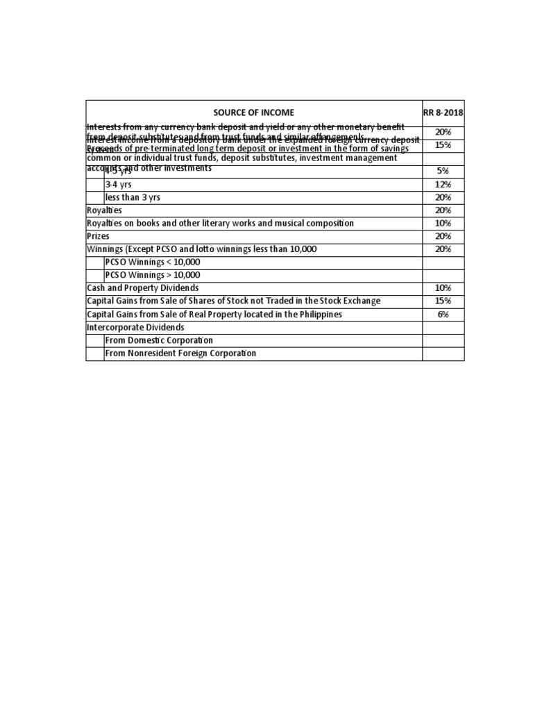 Source of Income RR 8-2018 | PDF | Finance & Money Management