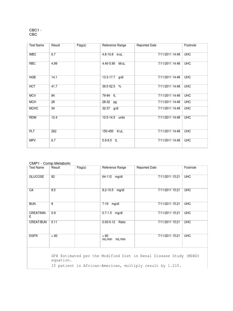 CBC and CMP Lab Results Summary | PDF