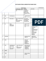 Daftar Kebutuhan Pokja Akreditasi Rsam 2022