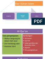 Sumber Dan Karakteristik Ajaran Islam