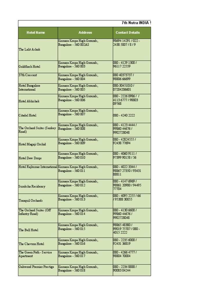 Hotel List PDF Service Industries Tourism