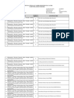 Kisi-kisi Soal PAS Ganjil PPKn Kelas X IPS 3 (Siswa)