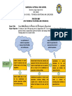 Process Map