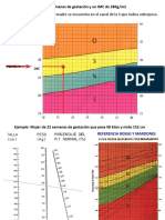 Problemas Resueltos - Gestante 2022