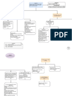 Aars Isa 500 Series Flowcharts by Sir Jamshaid Akhtar