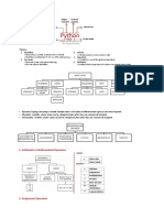 Chapter-1 Review of Pyhton Basics (Notes)