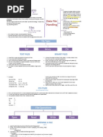 Chapter-4 Data File Handling (Notes)