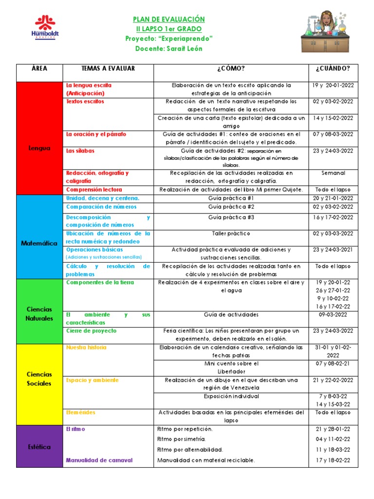 Plan de Evaluación II Lapso 1er Grado Revisado Por Coordinacion (1 ...