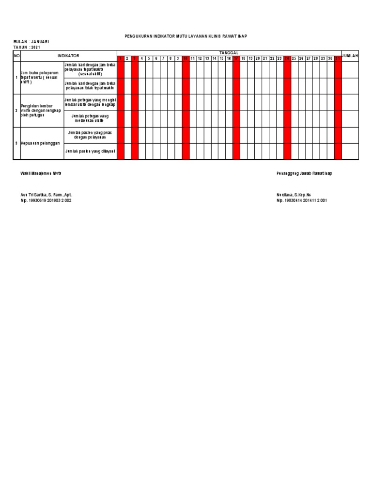 Book5 INDIKATOR MUTU RAWAT INAP PDF