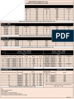 Wire & Cable LP 05 (22-23) P1