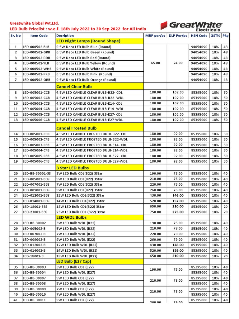 LED BULB Pricelist | PDF
