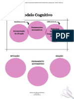 Planos de Ação - Modelo Cognitivo