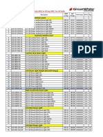 LED Down Light Pricelist