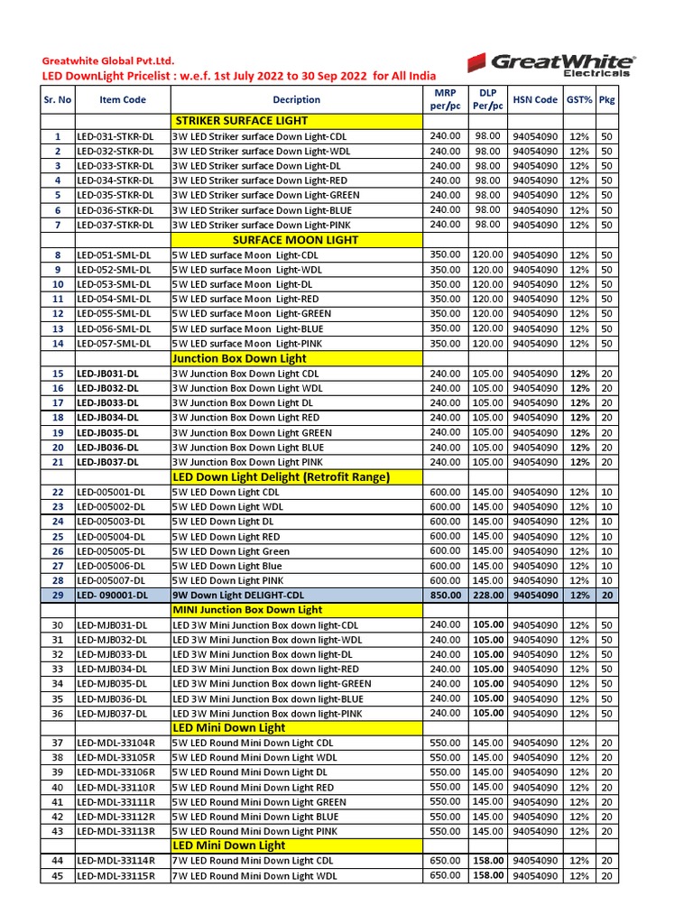 LED Downlight Price List | PDF | Light | Graphic Design