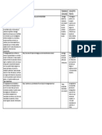 Conceptos de Liderazgo Académico