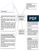 Calidad de Suelo y Sus Indicadores