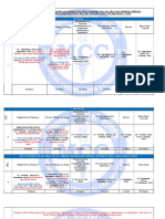 Tentative PG Counselling Schedule 2022