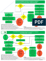 FluxogramaParaRegistrodeAcidentedeTrabalho