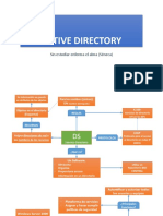 Servicio Directorio (AD) .v2