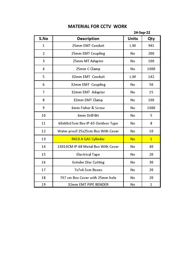 Electrical Supplies Inventory List | PDF